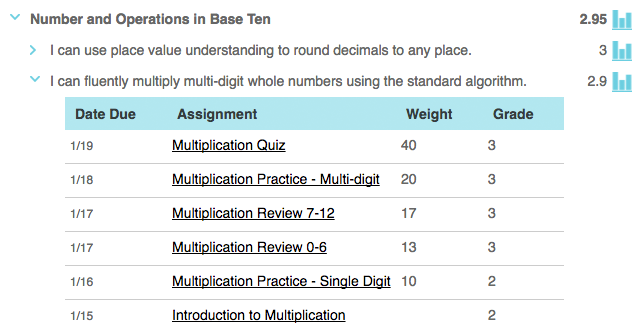standards based grading scale